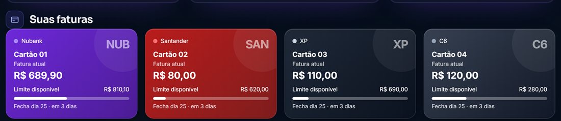 Faturas dos cartões com valor atual, limite disponível e dia de fechamento